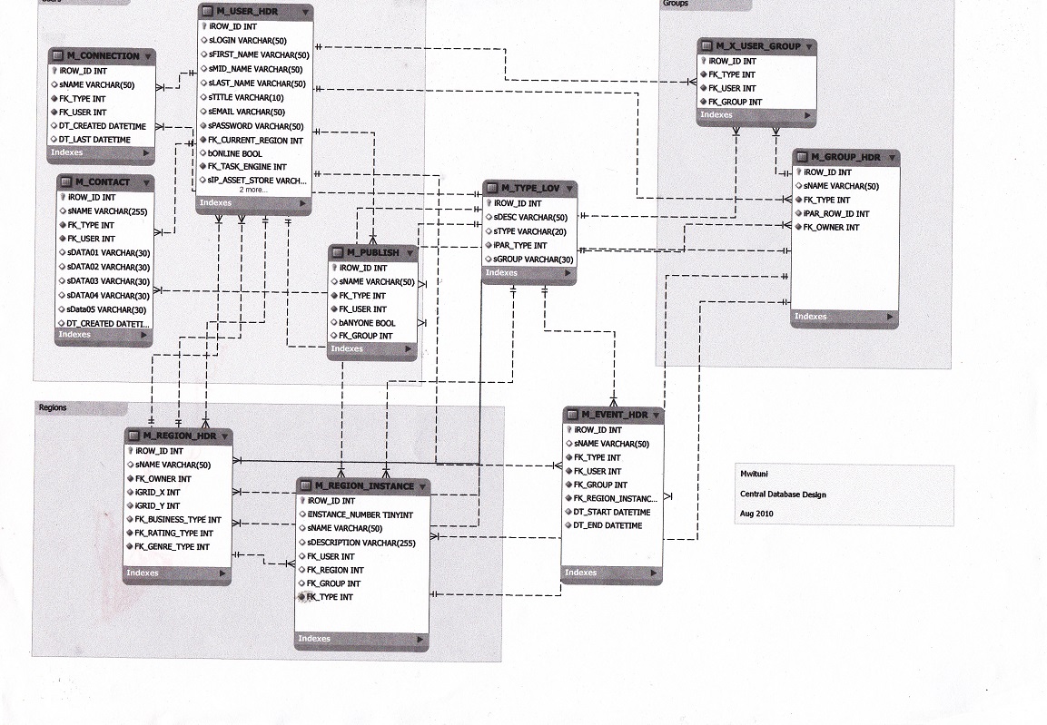 db_schema_ER_Mwituni_Alpha_Central_db_Design_Aug2010_0001_sml