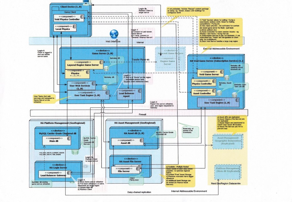 System & Database Design « Nebel